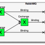 rabbitmq.png